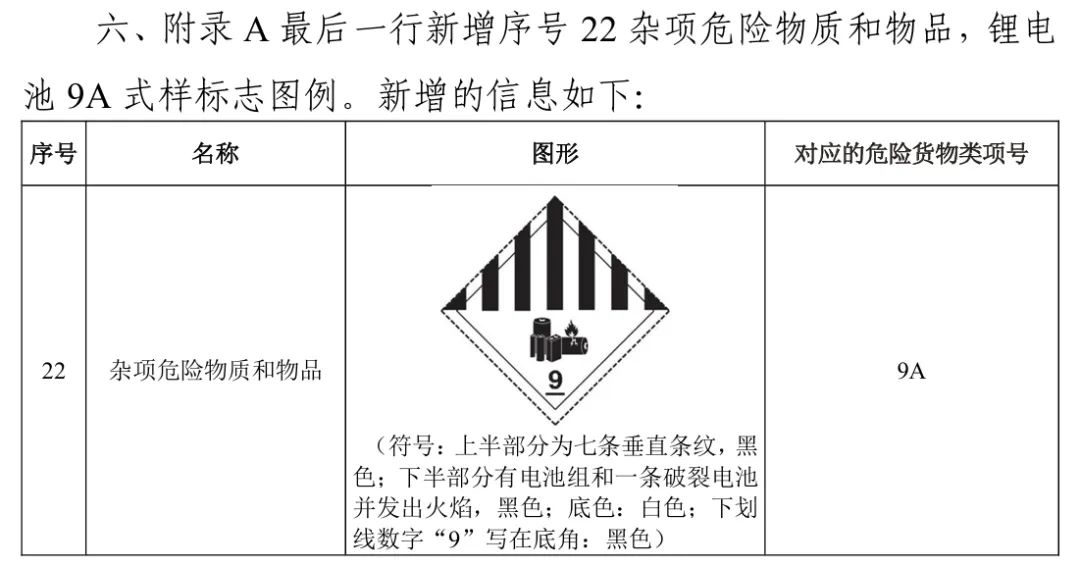 鋰電池9A式樣運輸標(biāo)簽.jpg